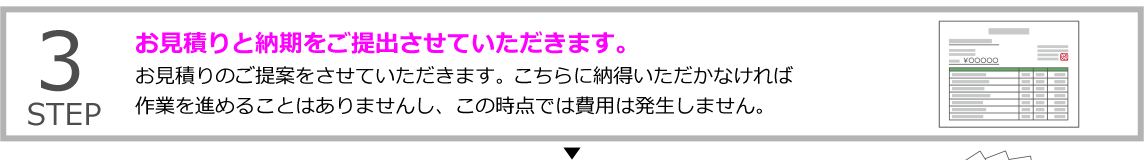 STEP3 お見積りと納期をご提出させていただきます。
お見積りのご提案をさせていただきます。こちらに納得いただかなければ作業を進めることはありませんし、この時点では費用は発生しません。