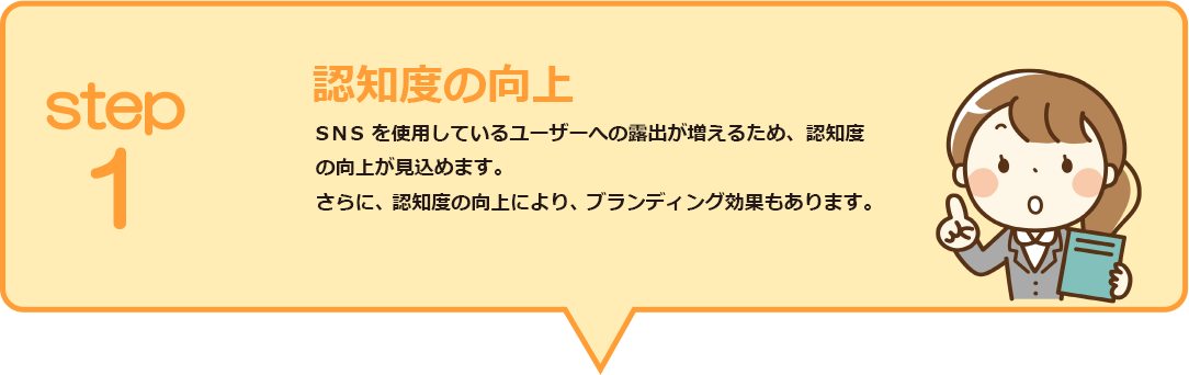 step1 認知度の向上
SNSを使用しているユーザーへの露出が増えるため、認知度の向上が見込めます。さらに、認知度の向上により、ブランディング効果もあります。