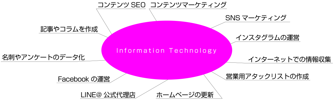 Information Technology